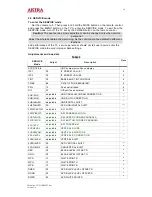 Preview for 18 page of akira CT-21CDP5CPT Service Manual