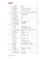 Preview for 21 page of akira CT-21CDP5CPT Service Manual