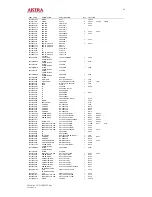 Preview for 42 page of akira CT-21CDP5CPT Service Manual