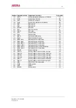 Предварительный просмотр 18 страницы akira CT-21CH9 Service Manual