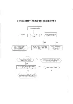 Предварительный просмотр 21 страницы akira CT-21CH9 Service Manual