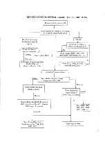 Предварительный просмотр 22 страницы akira CT-21CH9 Service Manual