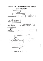 Предварительный просмотр 23 страницы akira CT-21CH9 Service Manual