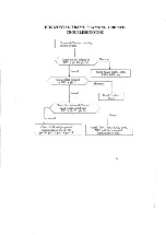 Предварительный просмотр 25 страницы akira CT-21CH9 Service Manual