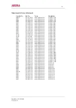 Предварительный просмотр 36 страницы akira CT-21CH9 Service Manual