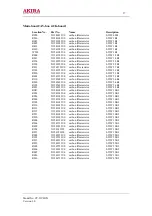 Предварительный просмотр 37 страницы akira CT-21CH9 Service Manual