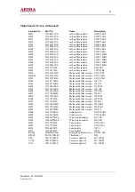 Предварительный просмотр 38 страницы akira CT-21CH9 Service Manual