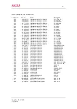 Предварительный просмотр 42 страницы akira CT-21CH9 Service Manual