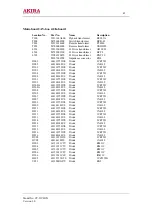 Предварительный просмотр 43 страницы akira CT-21CH9 Service Manual