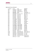 Предварительный просмотр 46 страницы akira CT-21CH9 Service Manual