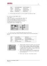 Preview for 16 page of akira CT-21FD9 Series Service Manual