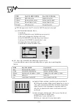 Предварительный просмотр 14 страницы akira CT-21FD9M Service Manual