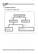 Предварительный просмотр 19 страницы akira CT-21FD9M Service Manual