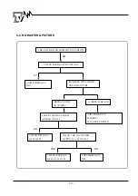 Предварительный просмотр 20 страницы akira CT-21FD9M Service Manual