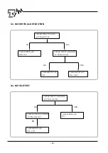 Предварительный просмотр 21 страницы akira CT-21FD9M Service Manual