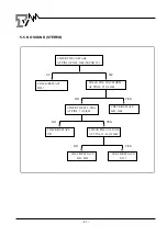 Предварительный просмотр 22 страницы akira CT-21FD9M Service Manual