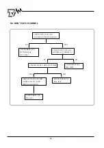 Предварительный просмотр 23 страницы akira CT-21FD9M Service Manual