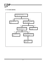 Предварительный просмотр 24 страницы akira CT-21FD9M Service Manual