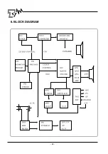 Предварительный просмотр 25 страницы akira CT-21FD9M Service Manual