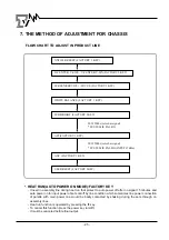 Предварительный просмотр 26 страницы akira CT-21FD9M Service Manual