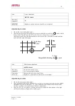 Preview for 10 page of akira CT-21FDS1 Service Manual