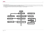 Preview for 14 page of akira CT-21FDS1 Service Manual