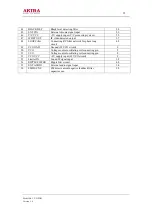 Preview for 22 page of akira CT-21FDS1 Service Manual