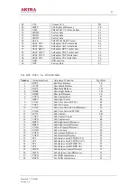 Preview for 27 page of akira CT-21FDS1 Service Manual