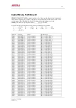 Preview for 29 page of akira CT-21FDS1 Service Manual