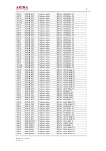 Preview for 32 page of akira CT-21FDS1 Service Manual