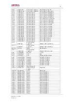 Preview for 36 page of akira CT-21FDS1 Service Manual