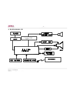 Предварительный просмотр 17 страницы akira CT-21LPS1MKI/ANZ Service Manual