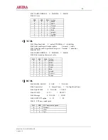 Предварительный просмотр 24 страницы akira CT-21LPS1MKI/ANZ Service Manual