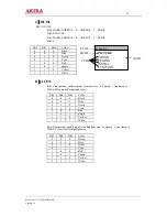 Предварительный просмотр 25 страницы akira CT-21LPS1MKI/ANZ Service Manual