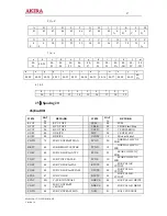 Предварительный просмотр 27 страницы akira CT-21LPS1MKI/ANZ Service Manual