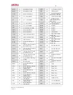 Предварительный просмотр 28 страницы akira CT-21LPS1MKI/ANZ Service Manual