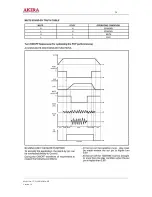 Предварительный просмотр 34 страницы akira CT-21LPS1MKI/ANZ Service Manual