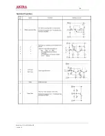 Предварительный просмотр 40 страницы akira CT-21LPS1MKI/ANZ Service Manual