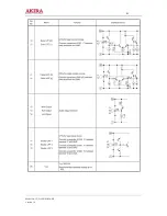 Предварительный просмотр 41 страницы akira CT-21LPS1MKI/ANZ Service Manual