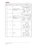 Предварительный просмотр 42 страницы akira CT-21LPS1MKI/ANZ Service Manual