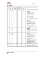 Предварительный просмотр 50 страницы akira CT-21LPS1MKI/ANZ Service Manual