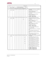 Предварительный просмотр 51 страницы akira CT-21LPS1MKI/ANZ Service Manual