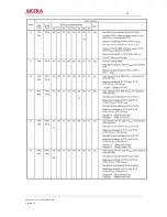 Предварительный просмотр 52 страницы akira CT-21LPS1MKI/ANZ Service Manual