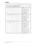 Предварительный просмотр 53 страницы akira CT-21LPS1MKI/ANZ Service Manual