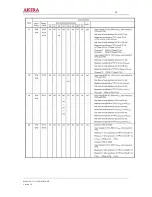 Предварительный просмотр 54 страницы akira CT-21LPS1MKI/ANZ Service Manual