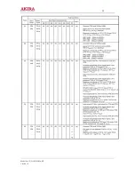 Предварительный просмотр 55 страницы akira CT-21LPS1MKI/ANZ Service Manual