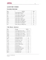 Предварительный просмотр 64 страницы akira CT-21LPS1MKI/ANZ Service Manual