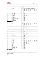 Предварительный просмотр 69 страницы akira CT-21LPS1MKI/ANZ Service Manual