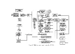 Предварительный просмотр 7 страницы akira CT-21XF9 Service Manual