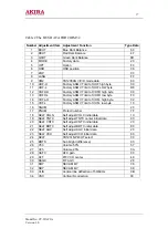 Предварительный просмотр 17 страницы akira CT-21XF9 Service Manual